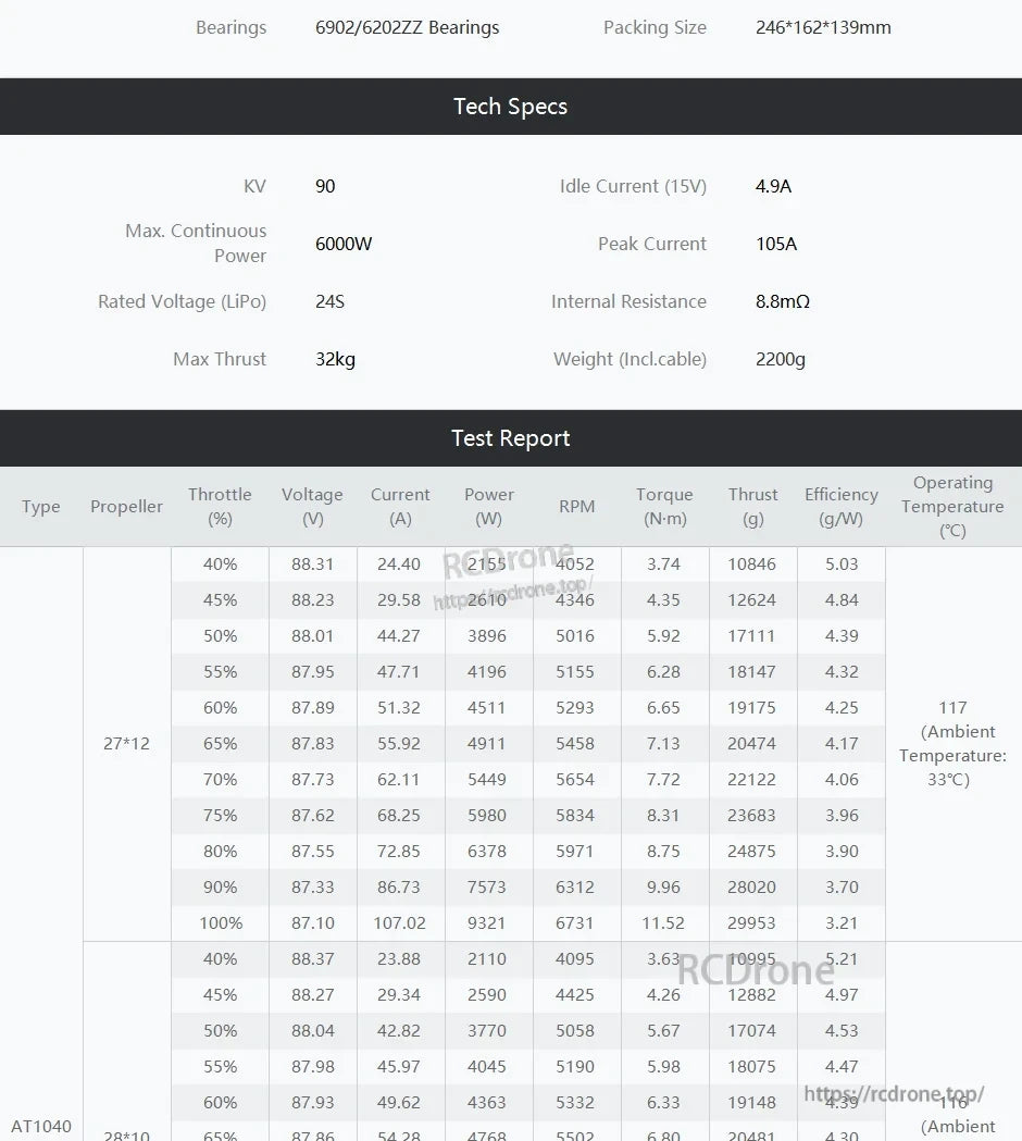 T-Motor AT1040 tech specs and test report table showing 90KV, 24S rated voltage, 32kg max thrust and currents