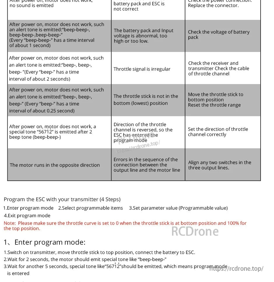 T-Motor AT20A Electronic Speed Controller (ESC, T-Motor AT20A ESC manual page with beep-code troubleshooting chart and transmitter programming steps
