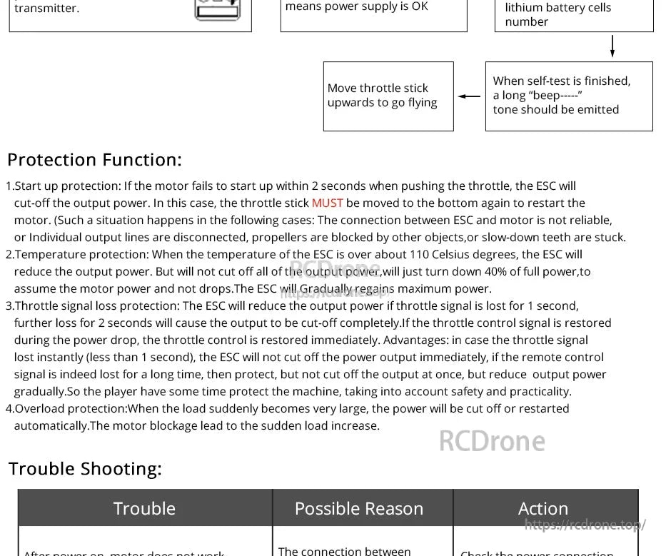 T-Motor AT20A Electronic Speed Controller (ESC, T-Motor AT20A ESC manual page listing protection functions and troubleshooting, including 110°C temperature protection