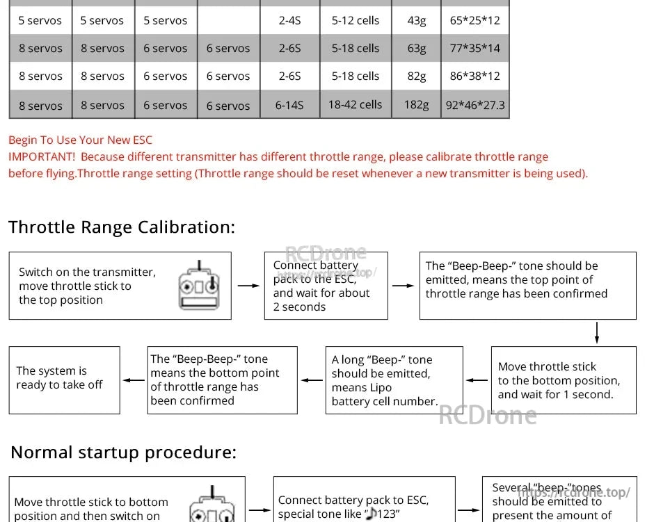 T-Motor AT20A Electronic Speed Controller (ESC, T-Motor AT20A ESC manual page showing throttle range calibration steps and startup beep tone instructions