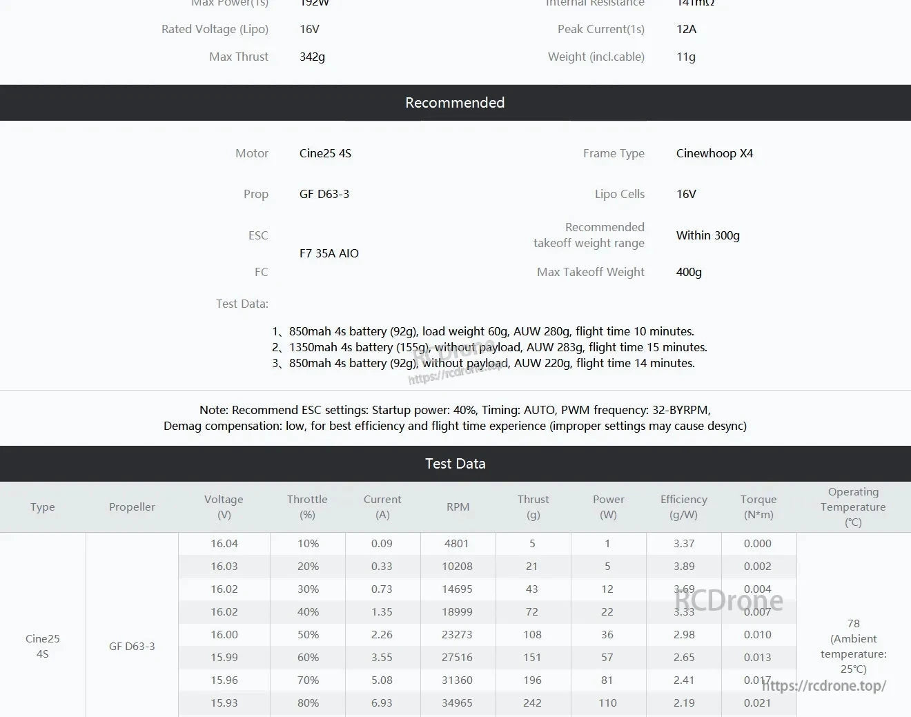 T-Motor Cine25 4S motor spec sheet with recommended setup and thrust/current test data table at 16V
