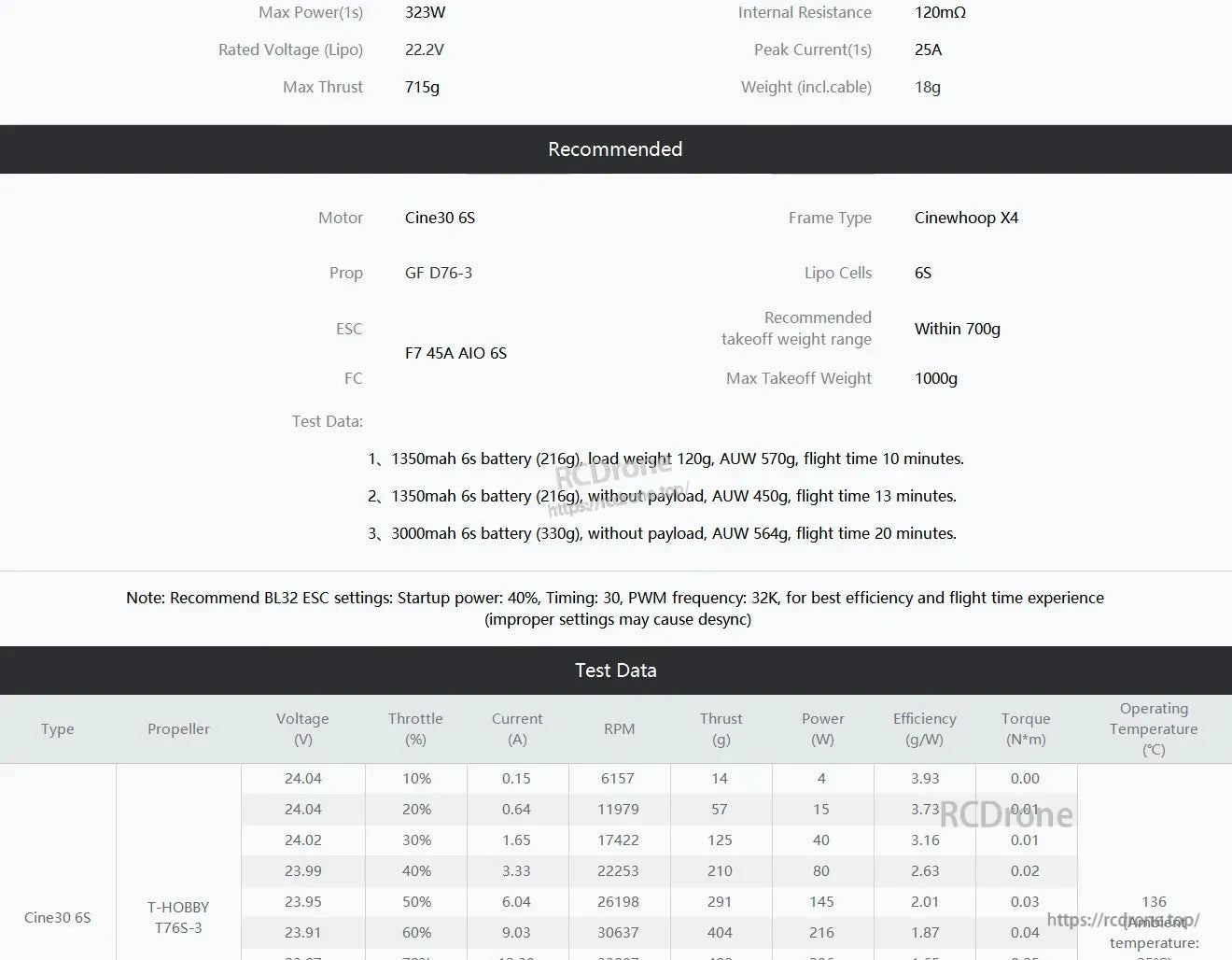 T-Motor Cine30 6S motor spec sheet with recommended components and test data table for 6S setup