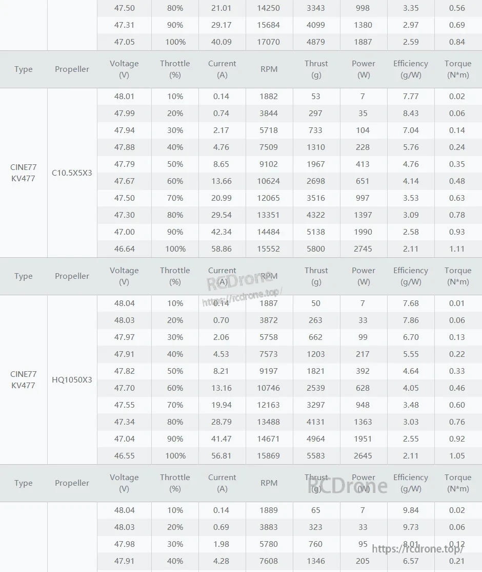 tmotor-cine77-3120-motor