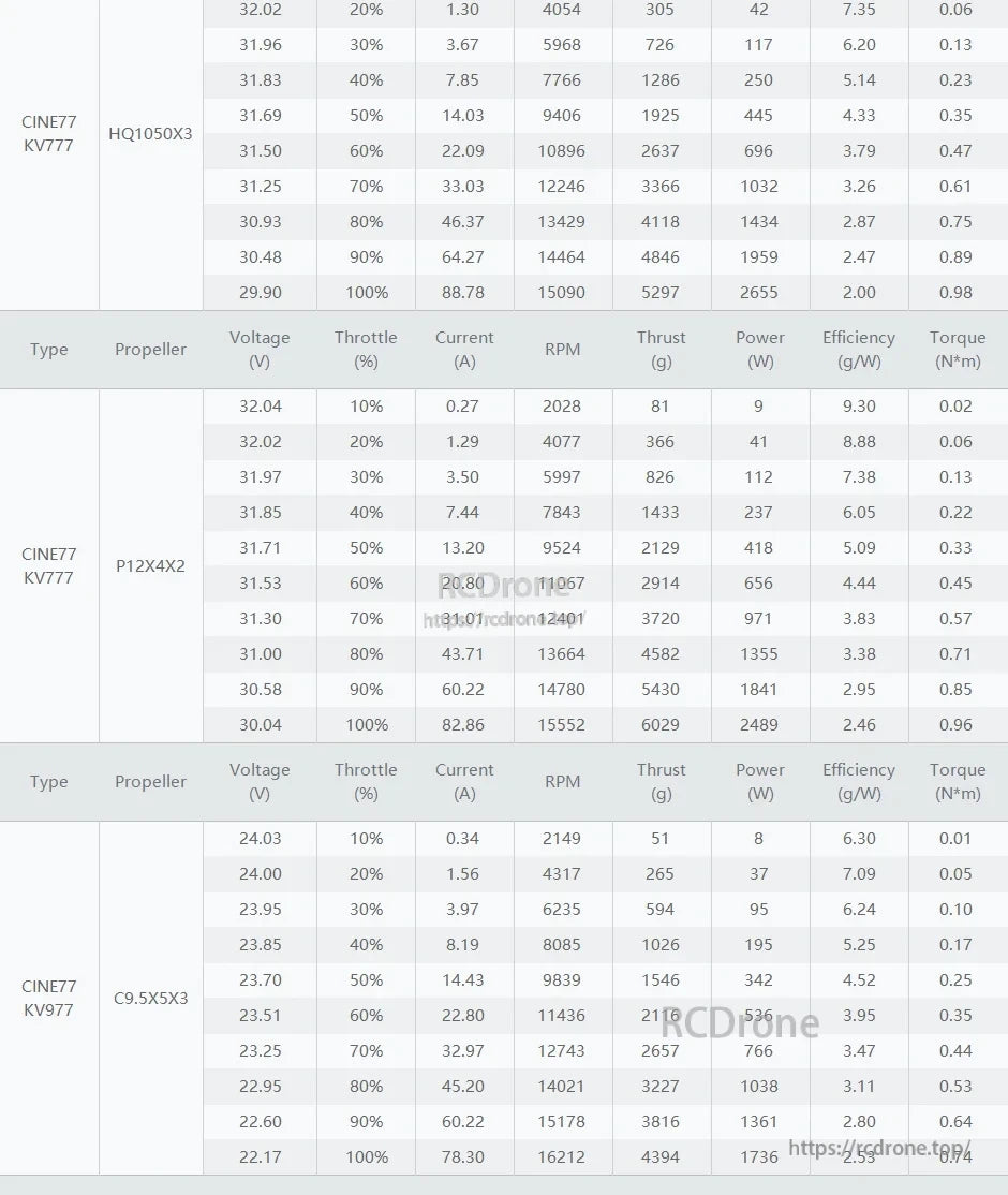 tmotor-cine77-3120-motor