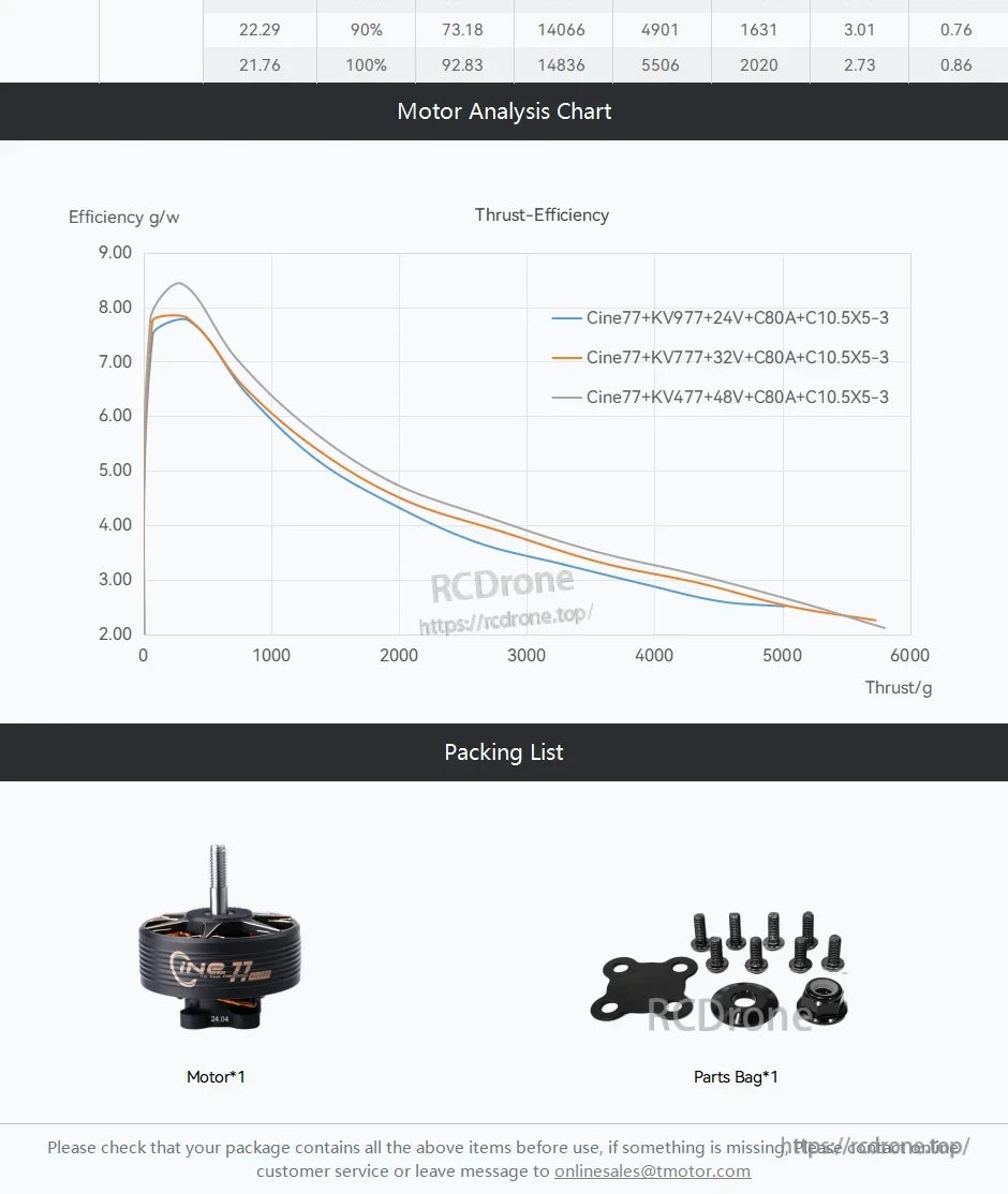 tmotor-cine77-3120-motor