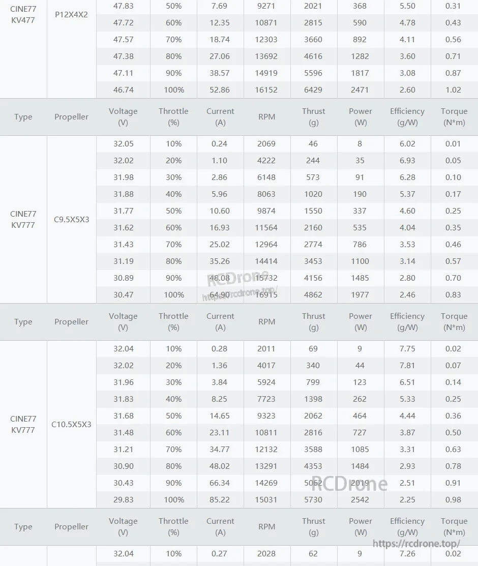 tmotor-cine77-3120-motor