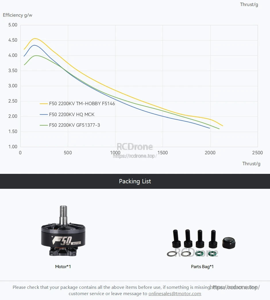 T-Motor F50 2200KV efficiency vs thrust chart with packing list showing one motor and screws, washers, and nut