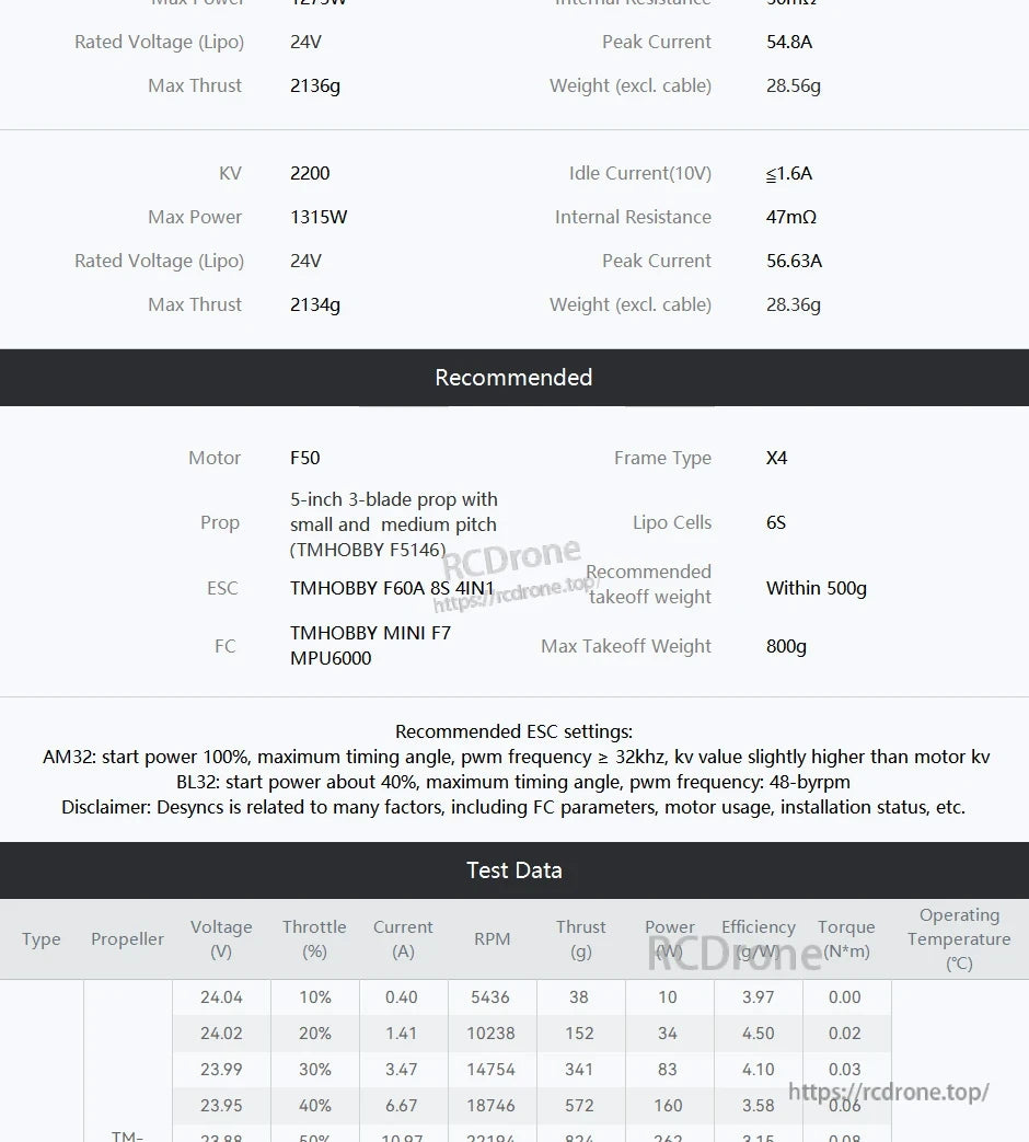 T-Motor F50 2200KV motor test data and recommended setup table for 6S 24V, showing thrust, power, and current