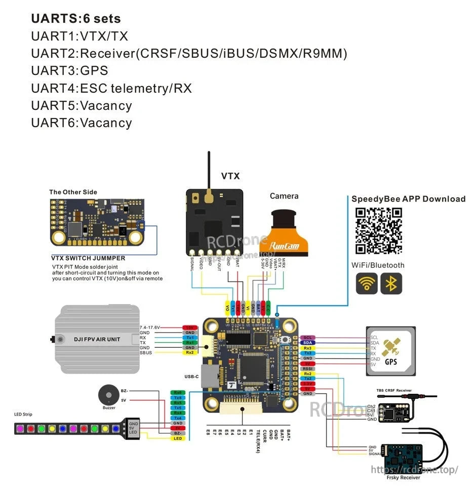 T-Motor F7 PRO flight controller wiring diagram with UART assignments, DJI FPV Air Unit plug, GPS, VTX, camera, buzzer and LED strip.