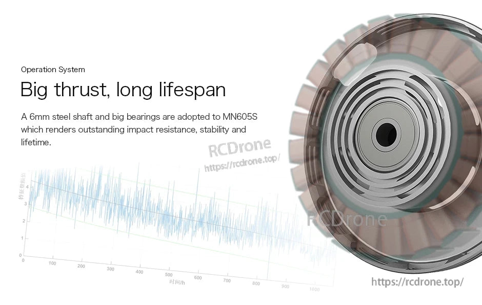 T-Motor MN605S motor graphic highlighting a 6mm steel shaft and large bearings for long lifespan