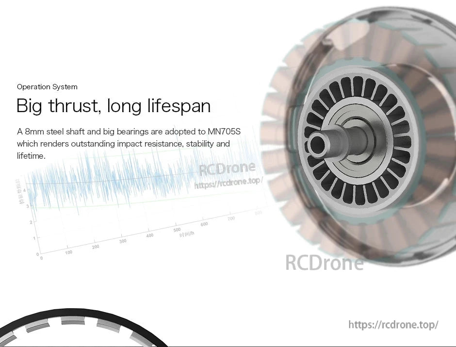 T-Motor MN705S brushless motor cutaway showing 8mm steel shaft, large bearings, and rotor assembly