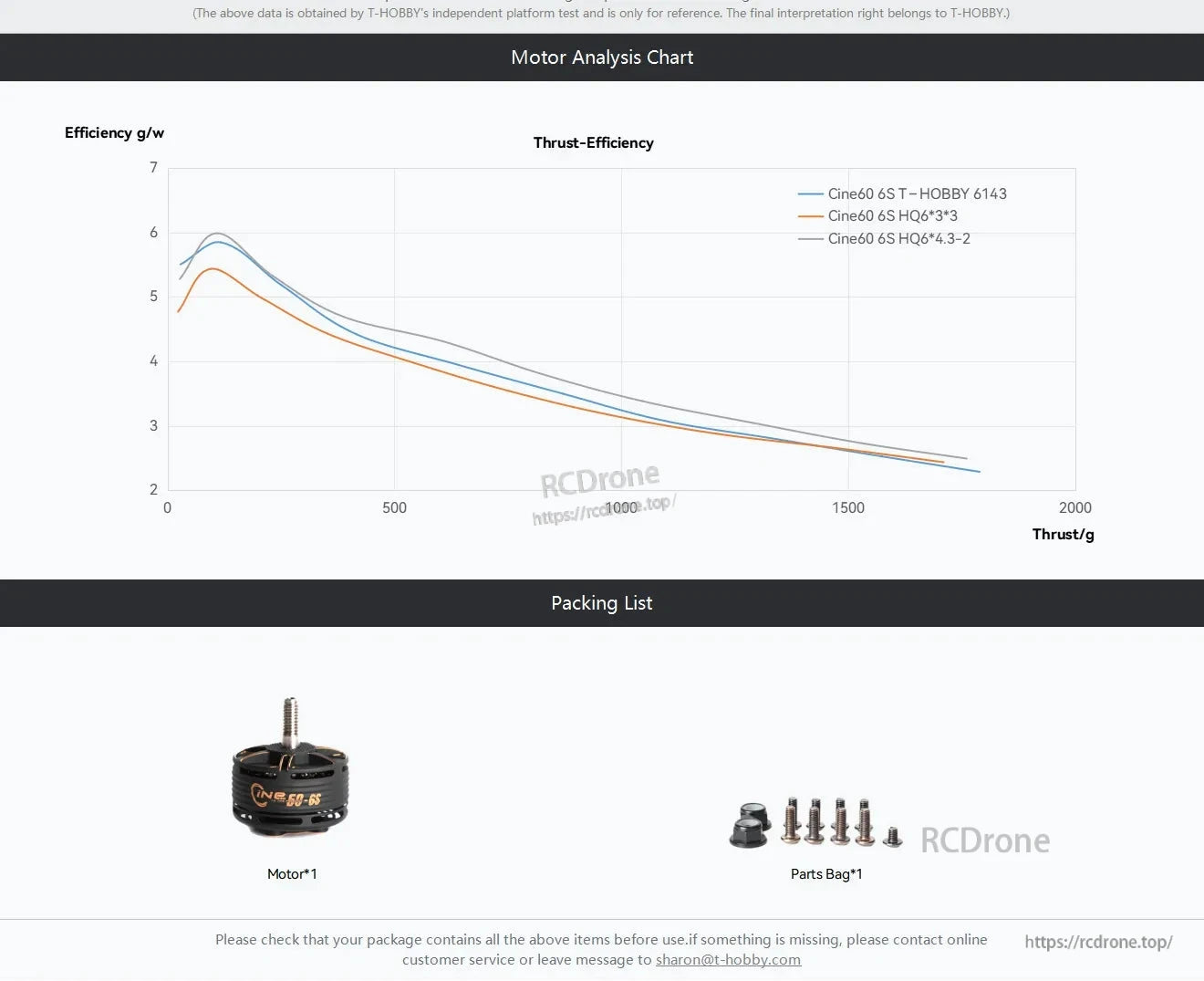 T-Motor, Motor analysis chart with thrust-efficiency curves and packing list showing Cine60-6S motor with parts bag and screws