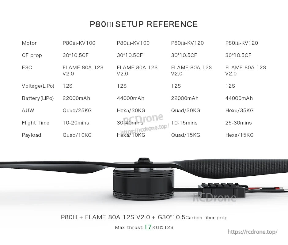 T-Motor P80III setup reference with FLAME 80A 12S V2.0 ESC and 30×10.5 carbon fiber prop chart