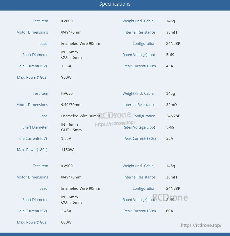 T-Motor motor specifications table showing KV600, KV650 and KV900 ratings, dimensions, weight, voltage and current