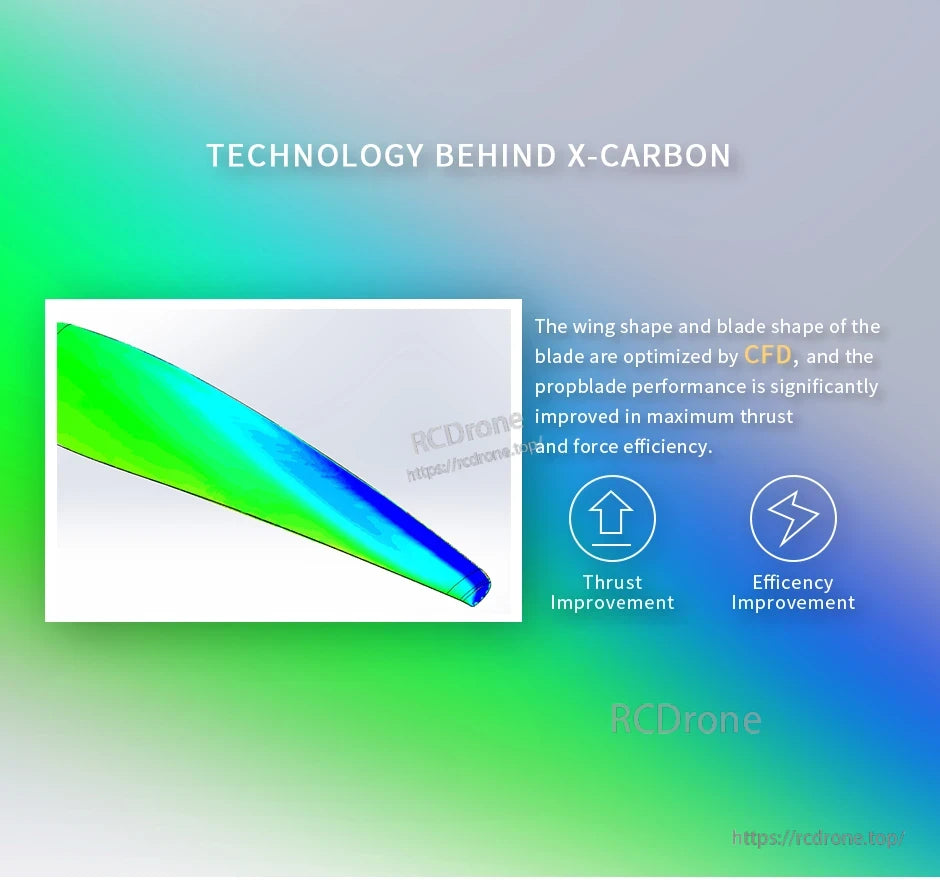X-Carbon propeller blade CFD design graphic with colored blade render and notes on thrust and efficiency improvement