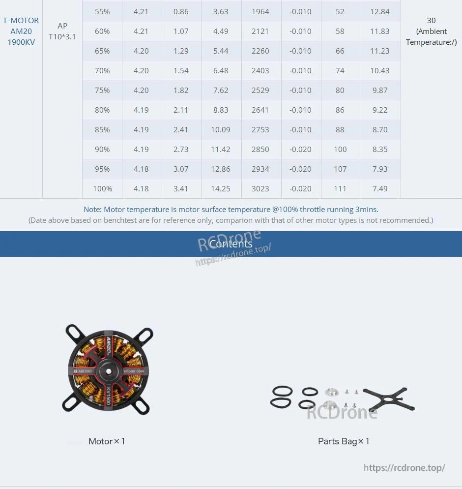 T-Motor AM20 1900KV motor contents list with one motor and parts bag including screws, rings and mount