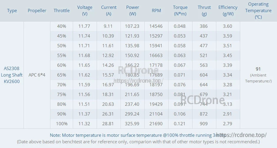 T-Motor, Test data chart for AS2308 Long Shaft KV2600 motor with APC 6x4 prop, showing RPM, thrust, current and efficiency