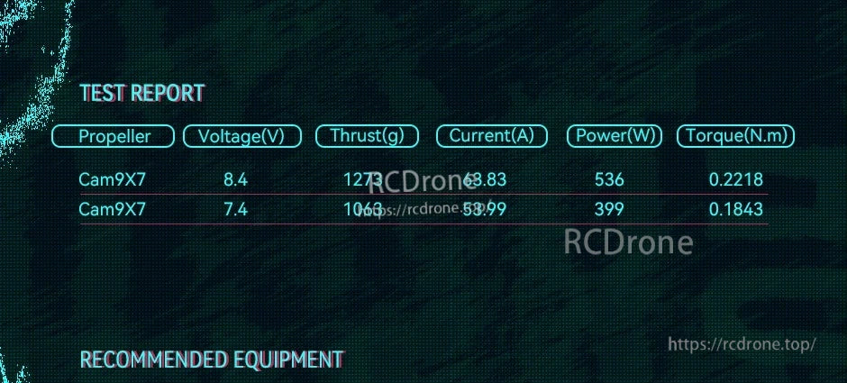 T-Motor, Test report table for Cam9X7 propeller showing voltage, thrust, current, power and torque measurements