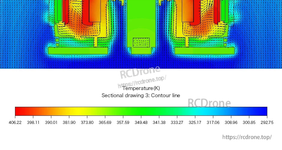 T-Motor, Thermal contour simulation of a motor cross-section with temperature scale in Kelvin (about 292.75–406.22 K).