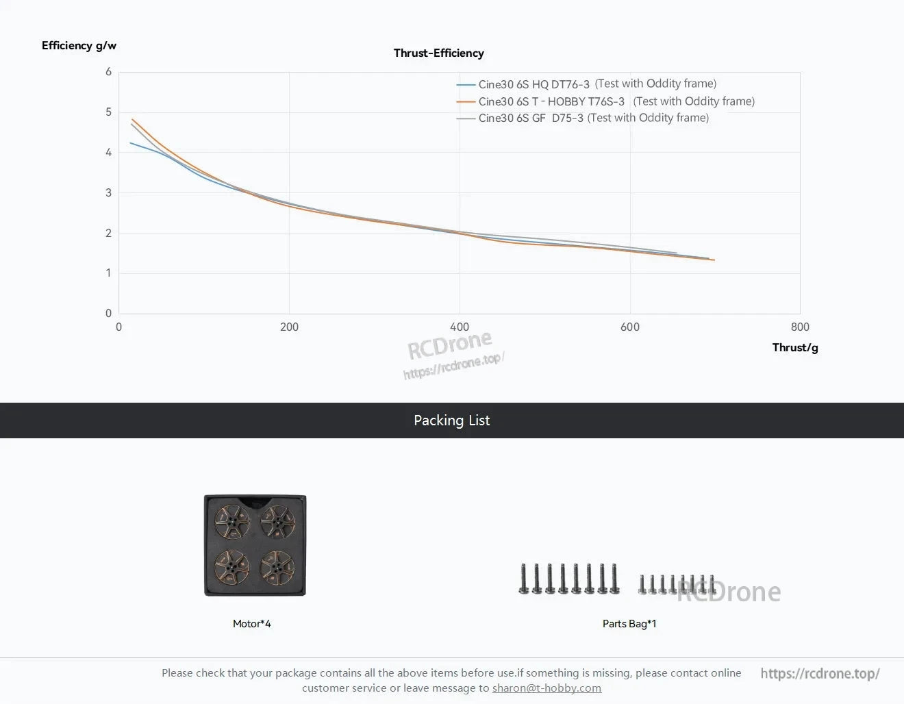 T-Motor, Thrust-efficiency graph and packing list showing 4 drone motors plus a parts bag of mounting screws