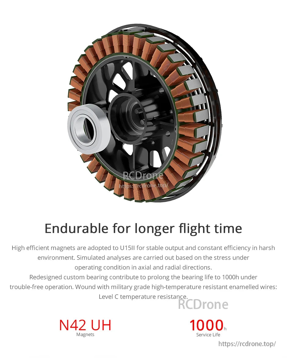T-Motor U15II motor cutaway showing copper windings, magnets, and callouts for N42 UH and 1000h service life