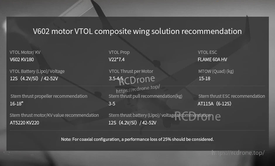 T-Motor V602 VTOL composite wing setup recommendations listing KV180 motor, 12S battery, V22*7.4 prop and ESC