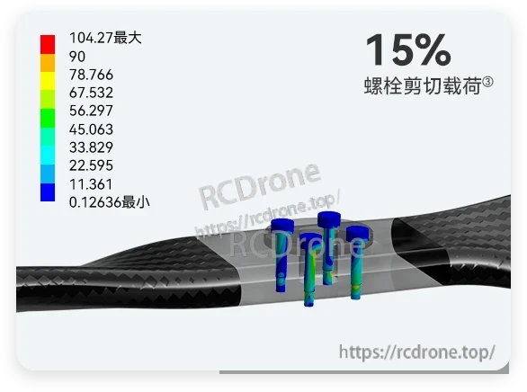 T-Motor VZ20x8.2 20in VTOL Propeller, Stress analysis graphic of a carbon fiber VTOL propeller hub and mounting bolts with a 15% bolt shear load label