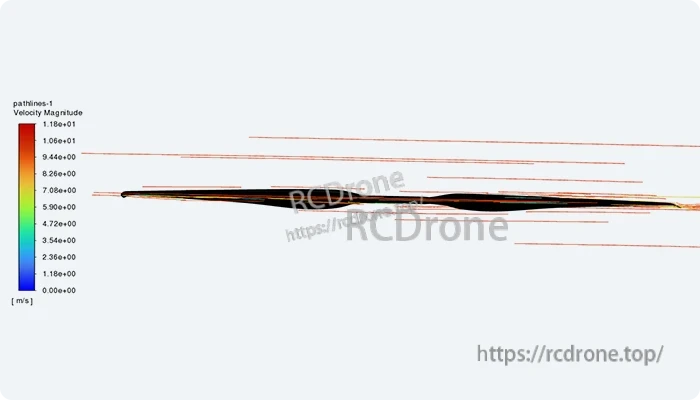 T-Motor VZ20x8.2 20in VTOL Propeller, CFD airflow pathlines around a T-Motor VZ20x8.2 20-inch VTOL propeller blade profile, colored by velocity