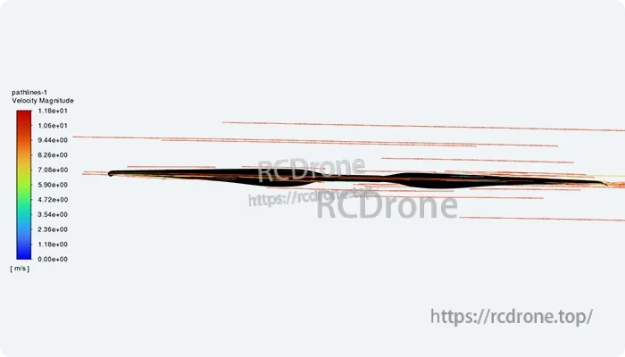 T-Motor VZ26x9.5 26in PMI Carbon VTOL Propeller, CFD velocity-magnitude streamlines around a T-Motor VZ26x9.5 VTOL propeller blade profile side view