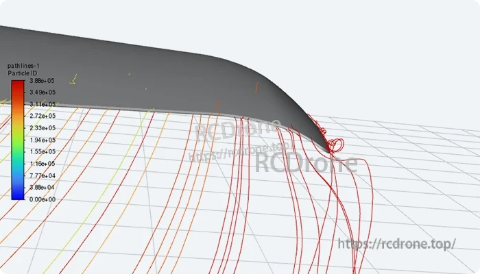 CFD airflow streamlines around a carbon fiber propeller blade tip, visualizing wake and vortex behavior