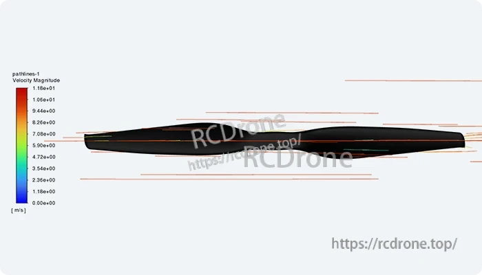 Dedicated high lift-to-drag ratio airfoil
