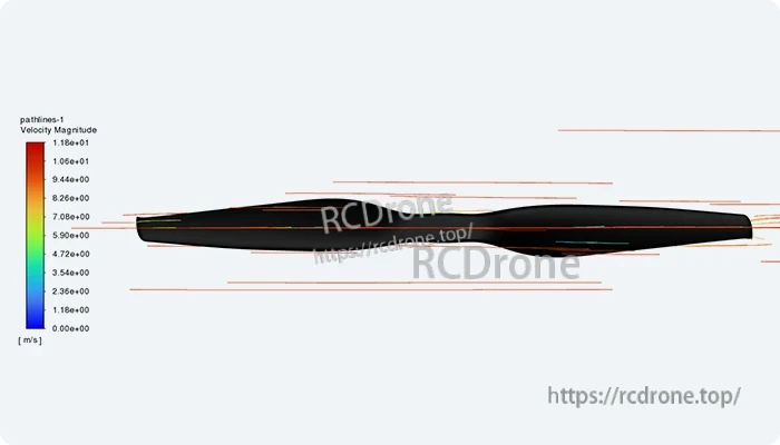 T-Motor VZ41.5x15.2 41.5in VTOL Propeller, Side profile of T-Motor VZ 41.5x15.2 VTOL propeller blade with airflow streamlines and velocity scale