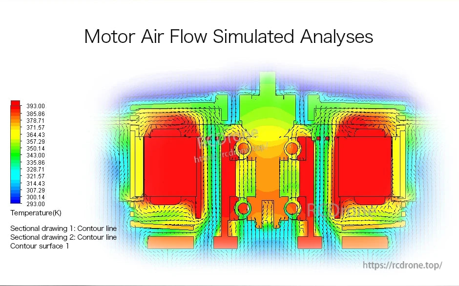 T-Motor airflow simulation cross-section with temperature contour map (293–393 K) around internal components