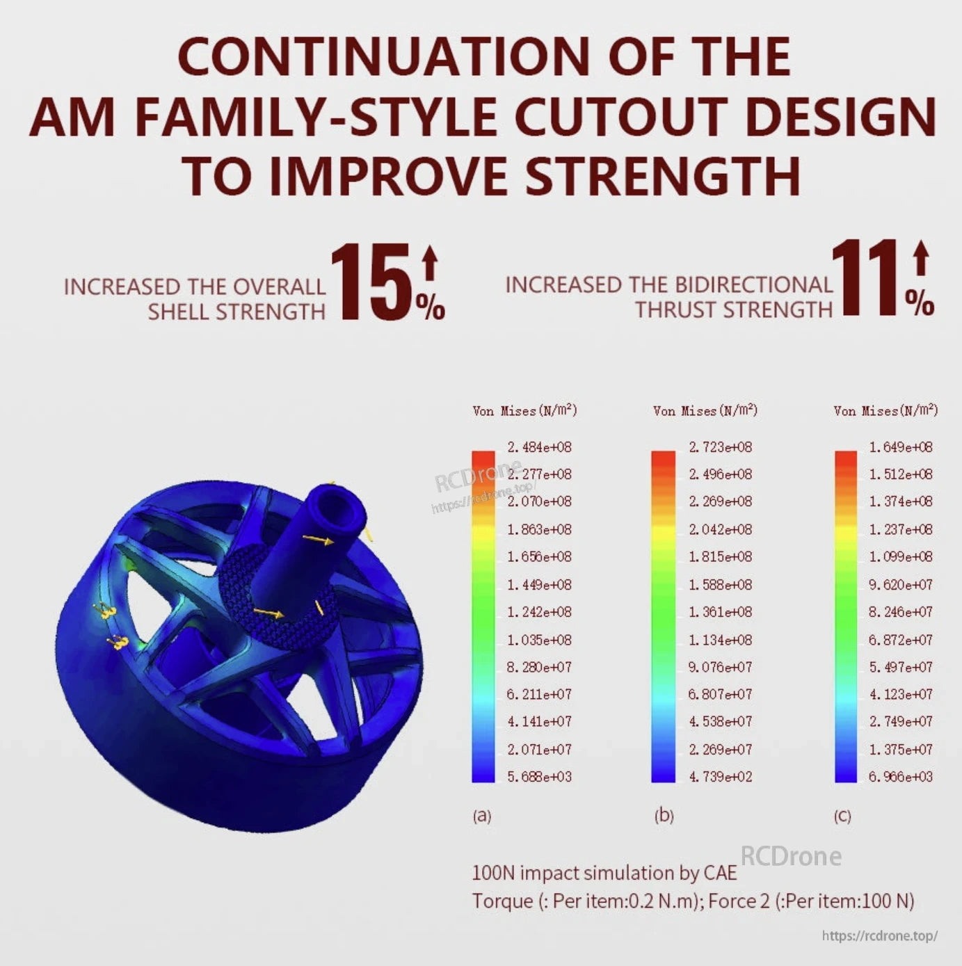 T-Motor bell housing cutout design strength infographic showing 15% shell strength and 11% thrust increase