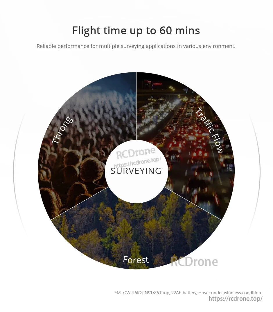T-Motor infographic stating flight time up to 60 minutes for surveying applications like traffic flow and forest