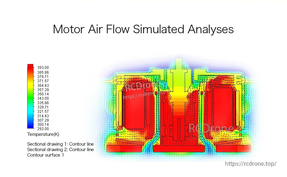 T-Motor motor airflow simulated analysis showing cross-section temperature contour map with Kelvin scale