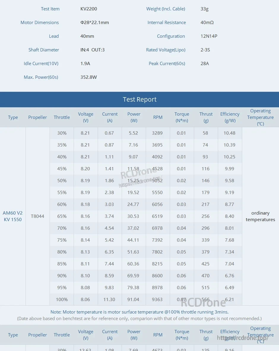 T-Motor motor test report and specs table with throttle, voltage, current, RPM, thrust and efficiency data