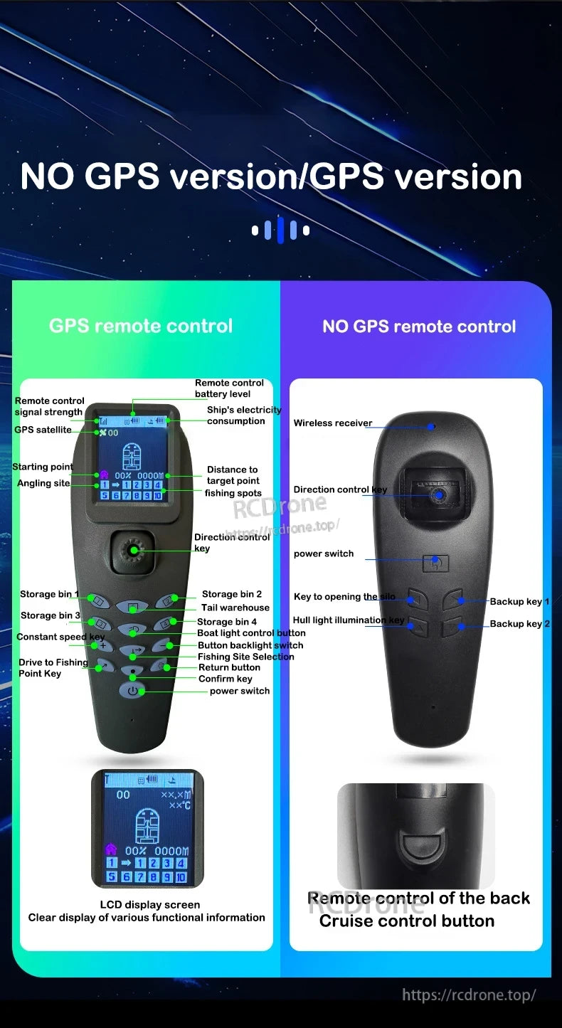 T888 GPS RC Boat features GPS, LCD display, and fishing navigation; non-GPS version offers basic controls—ideal for simple operation. (24 words)