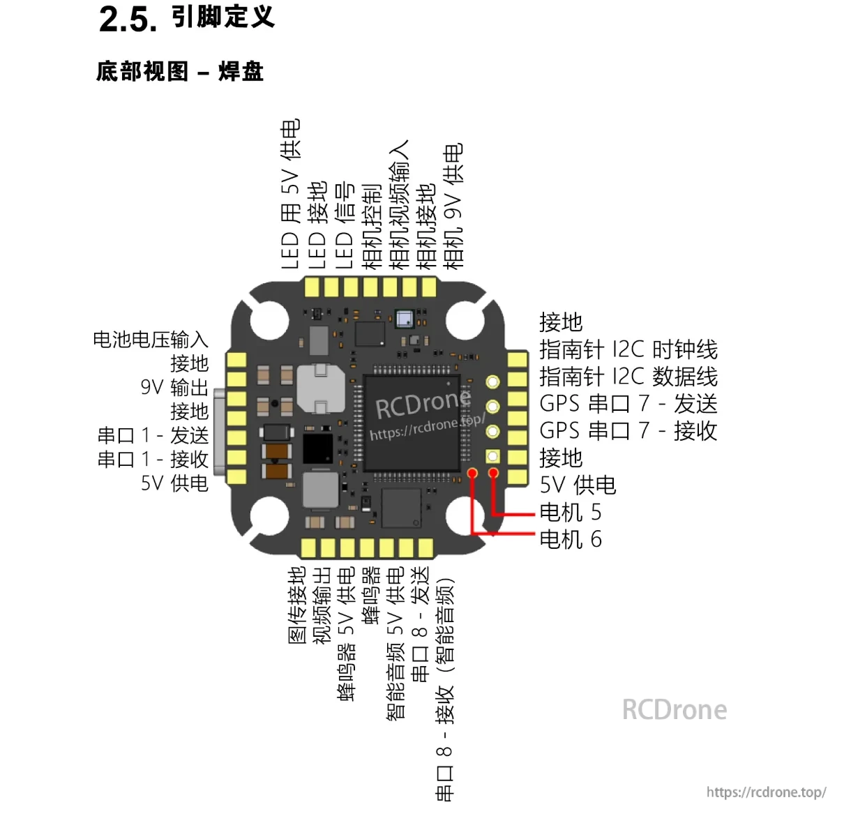 TBS Lucid FC Freestyle 20x20 Flight Controller