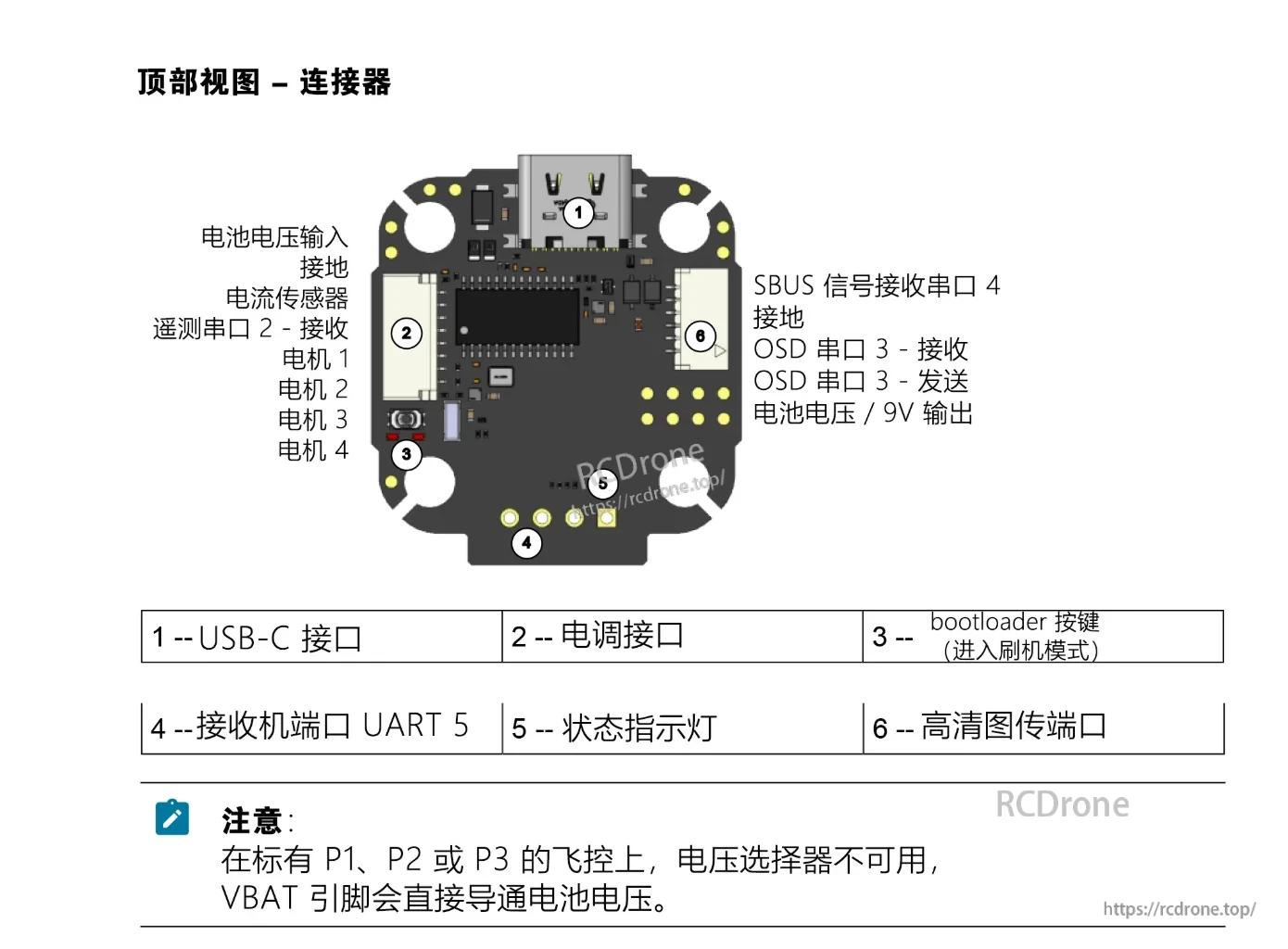 TBS Lucid FC Freestyle 20x20 Flight Controller