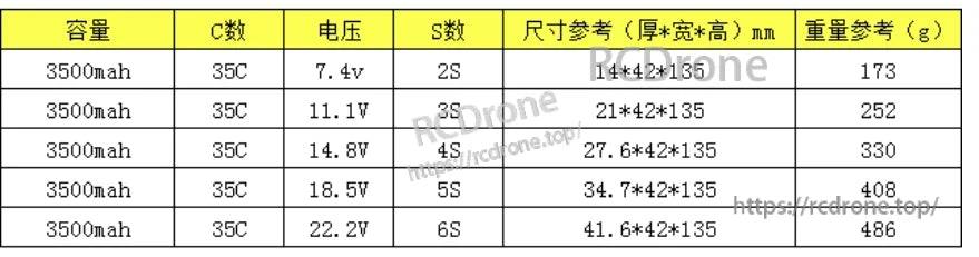 TCB 3500mAh 35C LiPo Battery, 3500mAh 35C LiPo battery: 7.4V–22.2V, 2S–6S; size and weight vary by configuration.