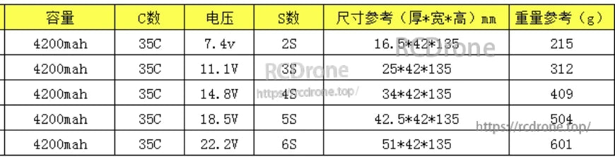 TCB 4200mAh 35C LiPo Battery, 4200mAh 35C LiPo battery: 7.4V–22.2V (2S–6S), sizes 16.5–51mm x 42 x 135mm, weights 215–601g.