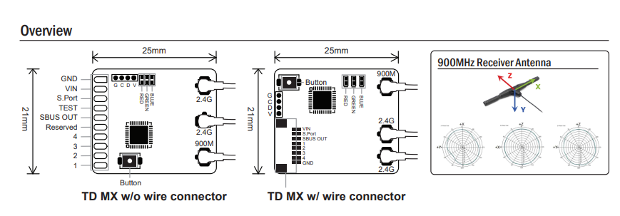 FrSky TD MX Receiver, Tandem dual-band receivers work simultaneously at both 2.4Ghz and 2.4
