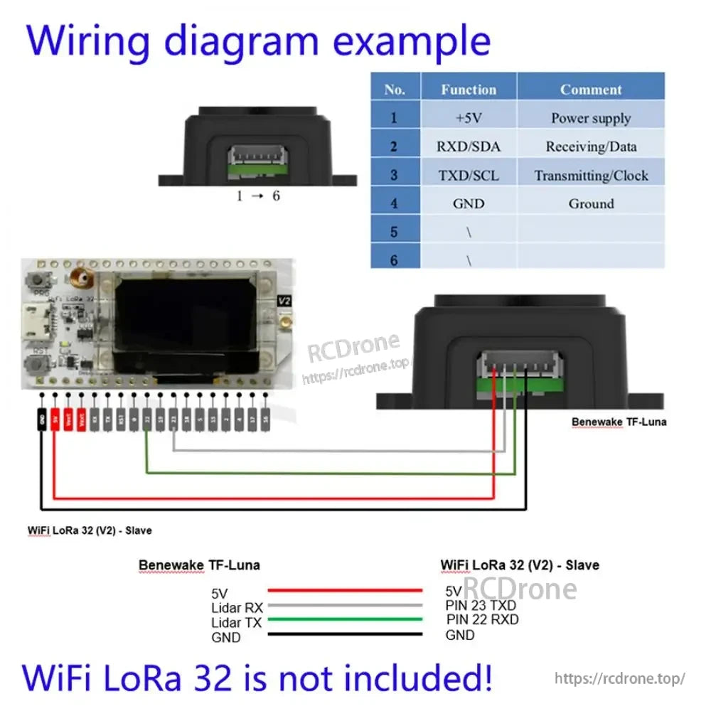 TF-Luna ToF Lidar Ranging Sensor, Wiring diagram for Benewake TF-Luna ToF Lidar to WiFi LoRa 32 (V2) Slave, showing pin functions and color-coded connections: red (5V), green (TX), black (GND). Device not included.