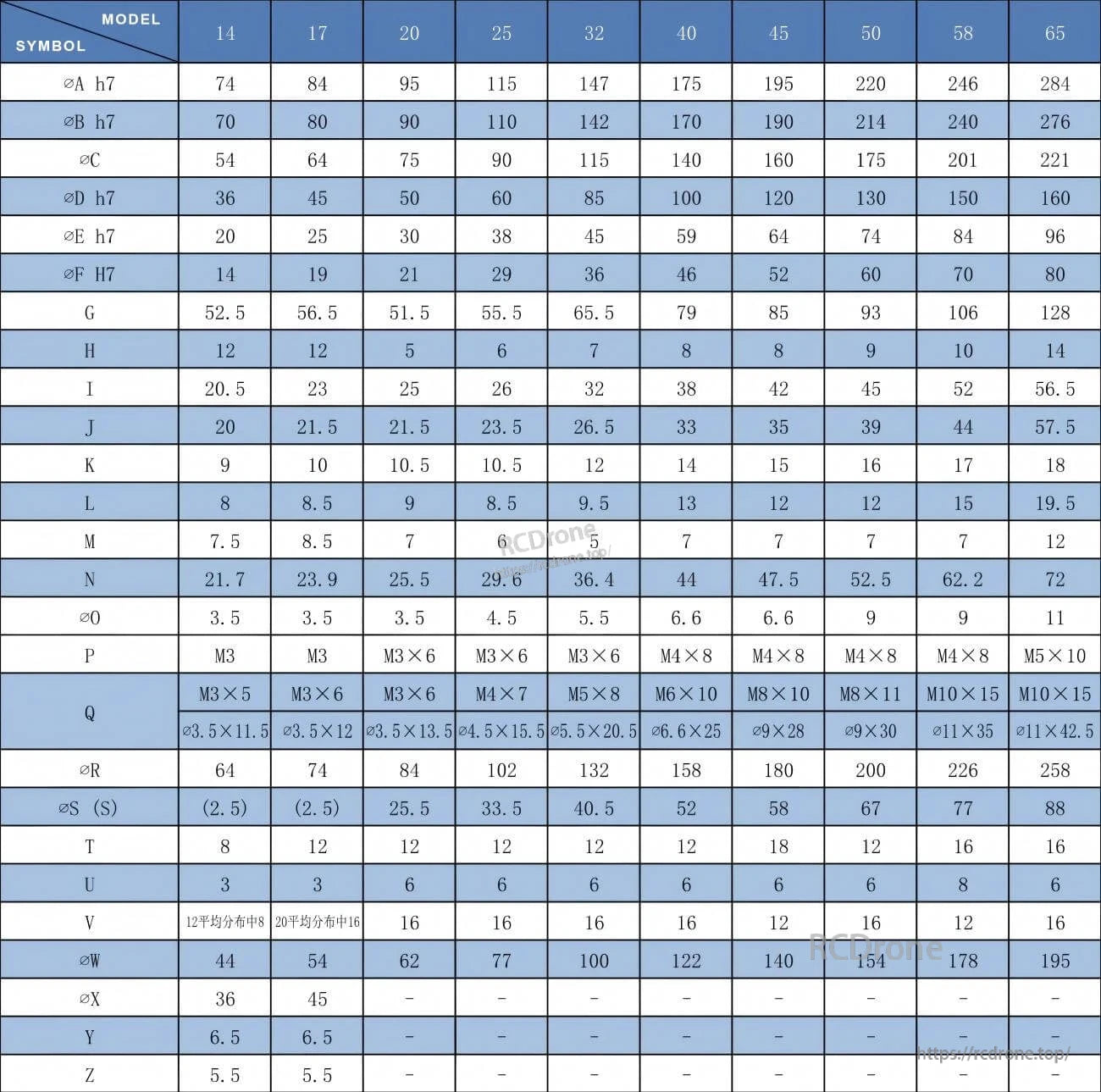 TLIBOT FHS-AH 14 Robot Motor, TLIBOT FHS-AH 14–65 robot motors feature detailed dimensions and parameters labeled A to Z across models.