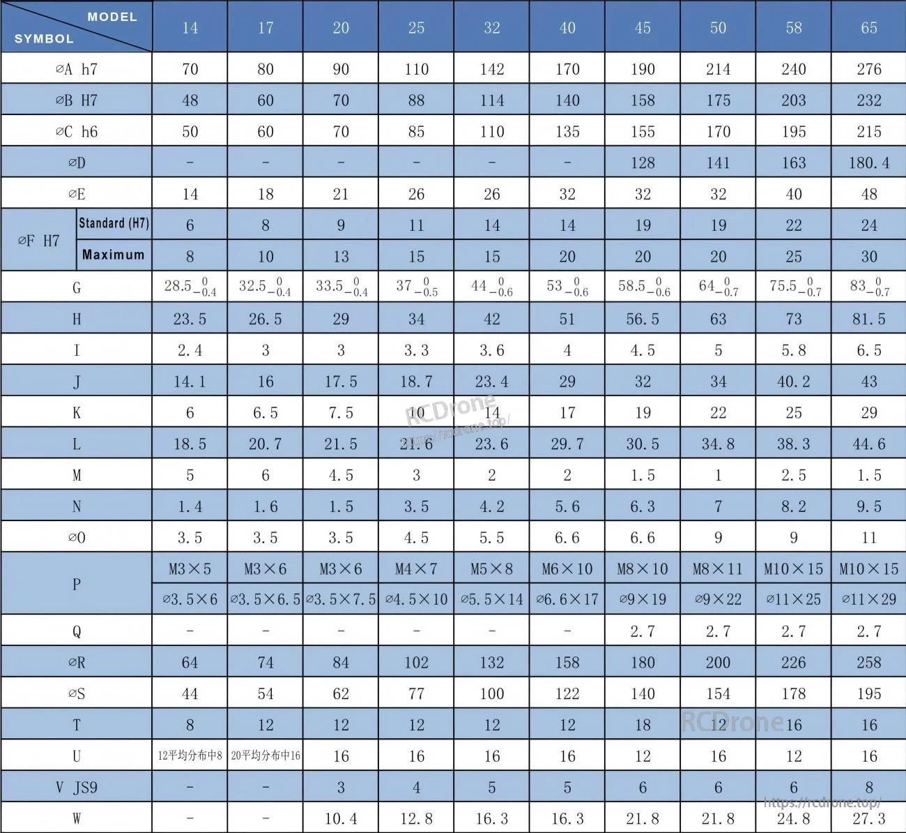 TLIBOT FHS-SO Model 14 Robot Motor, Specifications for TLIBOT FHS-SO robot motors (models 14–65) cover dimensions, tolerances, shaft size, bore diameter, and mounting details for various sizes.