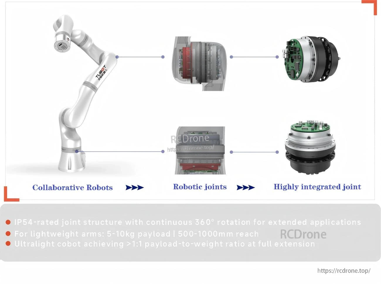 TLIBOT TSJA17, TLIBOT collaborative robot features IP54-rated joints, 360° rotation, 5-10kg payload, 500-1000mm reach, and high integration for lightweight, efficient arms.