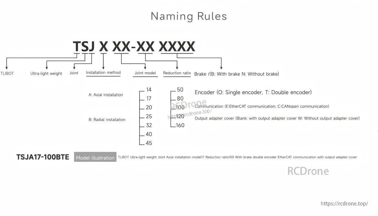 TLIBOT TSJA17, TSJA17-100BTE is an ultra-lightweight TLIBOT joint with axial installation, 100:1 reduction, brake, double encoder, EtherCAT, and output adapter cover.