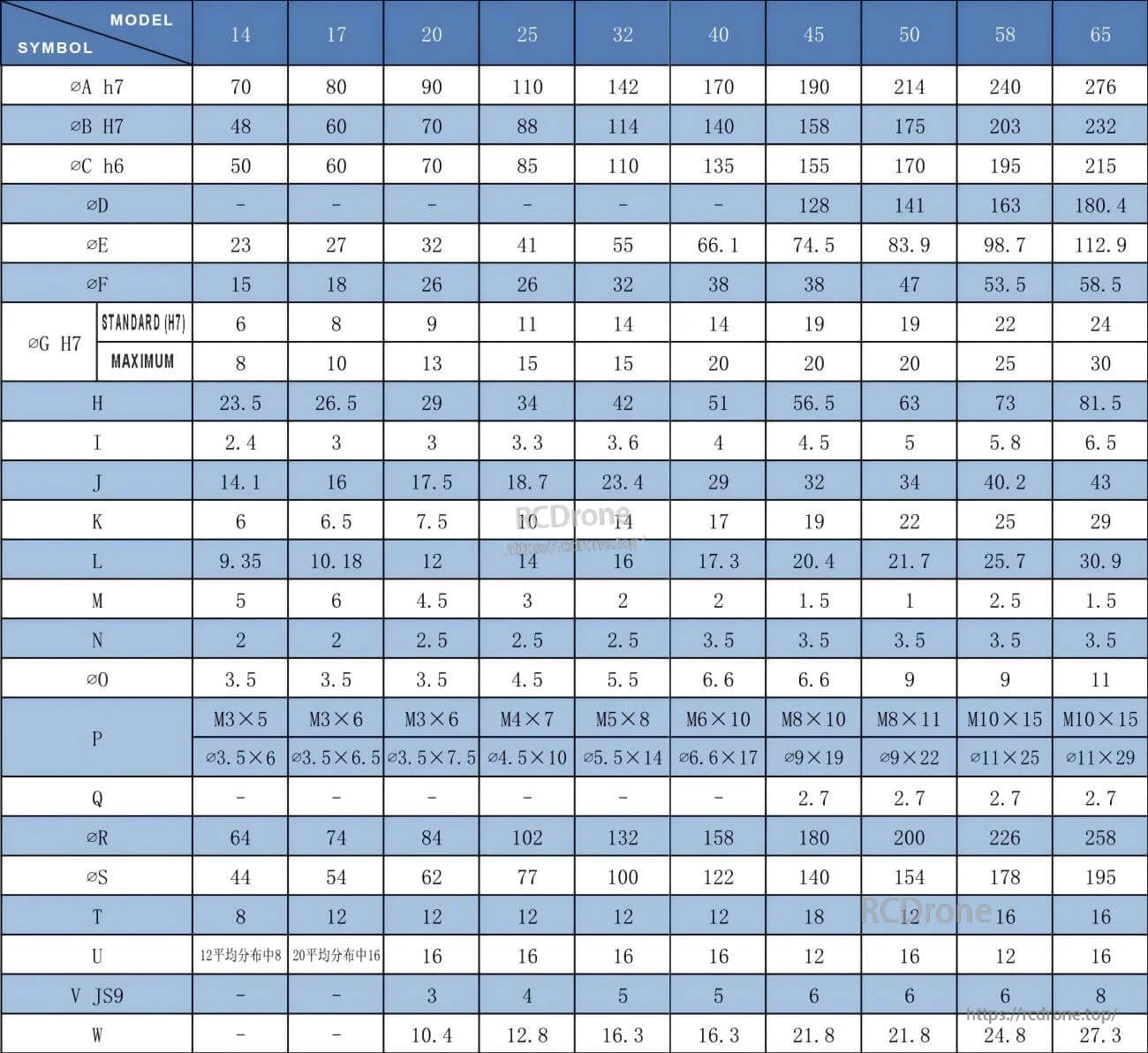 TLibot Model 14 Robot Motor, TLibot Models 14–65 motor specifications include shaft dimensions, lengths, mounting details, and tolerances for precise mechanical integration across all models.