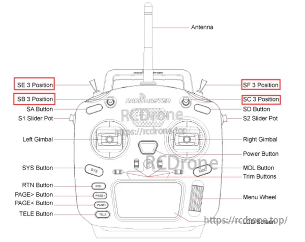 RadioMaster TX12 control layout highlighting SE, SF, SB, and SC 3-position switch locations for replacement